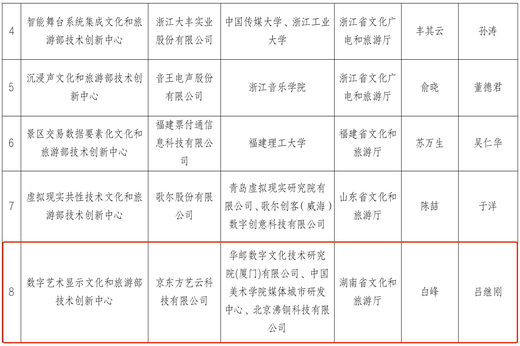 国家级首批数字艺术显示文化和旅游部技术创新中心获批成立